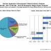Amazon Web Services Leading Cloud Infrastructure as a Service App Development