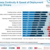 IDG Cloud Computing Survey: Security, Integration Challenge Growth