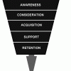 Modernizing Customer Journey Mapping - Part One
