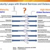 2014 shared services and outsourcing outlook Part II: Why GBS will not be bullsh*t
