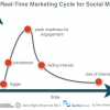 Social Media Predictions for 2014
