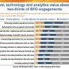 BPO will continue to fail miserably… without a mindset to embrace change, develop talent and tech-enable processes