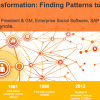 CeBIT 2014: The Next Phase Of Social Collaboration
