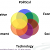 Research Summary: Five Societal Shifts Showcase The Digital Divide Ahead (The Futurist Framework Part 2)