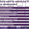 Musings: What Organizations Want From Mobile