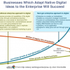 Essential CIO Priorities for Digital Business in 2014