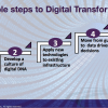 Five Steps To Starting Your Digital Transformation Initiative