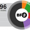 BP3 Brazos Portal For IBM BPM: One Ring To Rule Them All?
