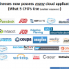 Cloud financial software continues its march into large enterprises