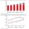 Roundup Of Analytics, Big Data & Business Intelligence Forecasts And Market Estimates, 2014
