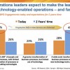 Accenture makes a significant As-a-Service move by bringing together Operations, Cloud and Infrastructure