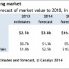 Roundup Of 3D Printing Market Forecasts And Estimates, 2014