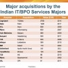 Cognizant makes the biggest bet ever by an Indian services provider. Has the services game changed forever?