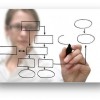 Importance of the Journey Map