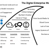 Dealing with Digital Disruption