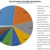 Where Big Data Jobs Will Be In 2015