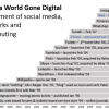 20 years of a World Gone Digital