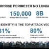 Zero Trust Security Update From The SecurIT Zero Trust Summit