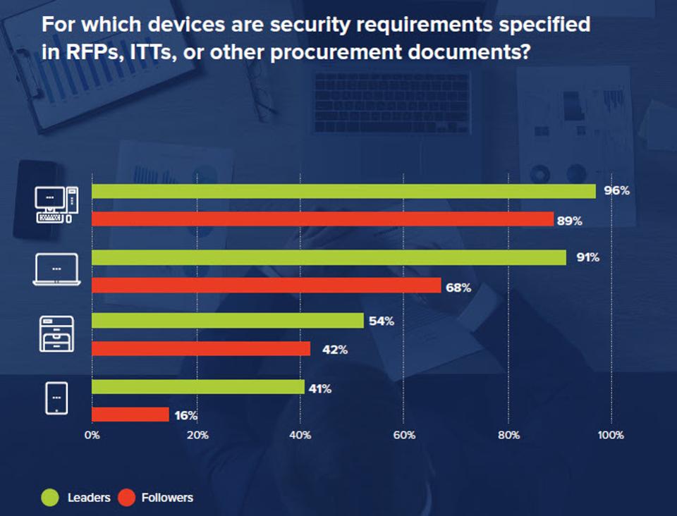 Improving Endpoint Security Needs To Be A Top Goal In 2020 Enterprise