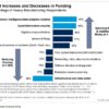 Source: Gartner, "2019 CIO Agenda: Heavy Manufacturing, Industry Insights," Dr. Marc Halpern. October, 15 2018 (Gartner subscription required)