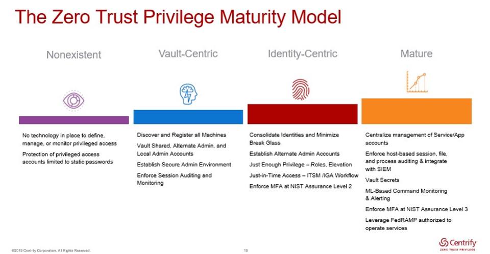 10 Ways To Own Your Cybersecurity In 2020 Enterprise Irregulars 10-ways-to-own-your-cybersecurity-in-2020-enterprise-irregulars