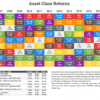 Kellblog's 10 Predictions for 2020