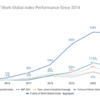 How Do Future of Work Companies Perform in a Crisis
