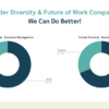 Gender Diversity & Future of Work Companies — We Can Do Better!