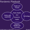 Why Every Organization Must Build A Post Pandemic Playbook #COVID19 #CoronaVirus