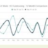 Pandemic, Future of Work & the Current Fundraising Environment