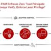 Protecting Privileged Identities In A Post-COVID-19 World