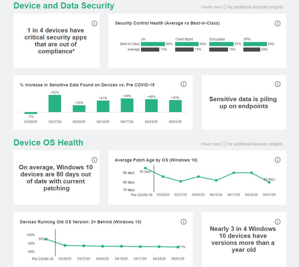 How To Build A Business Case For Endpoint Security Enterprise Irregulars