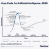 What’s New In Gartner’s Hype Cycle For AI, 2020