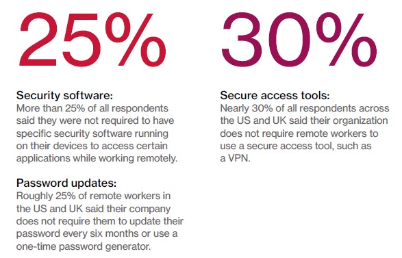 The Pandemic Is Teaching Enterprises How To Mind The Cybersecurity Gap