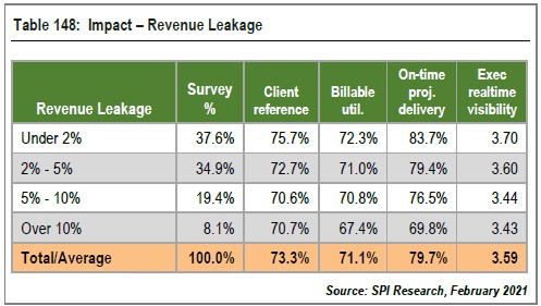 How FinancialForce Is Using AI To Fight Revenue Leakage