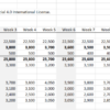 Use Triangulation Forecasts For Improved Forecast Accuracy and Better Conversations